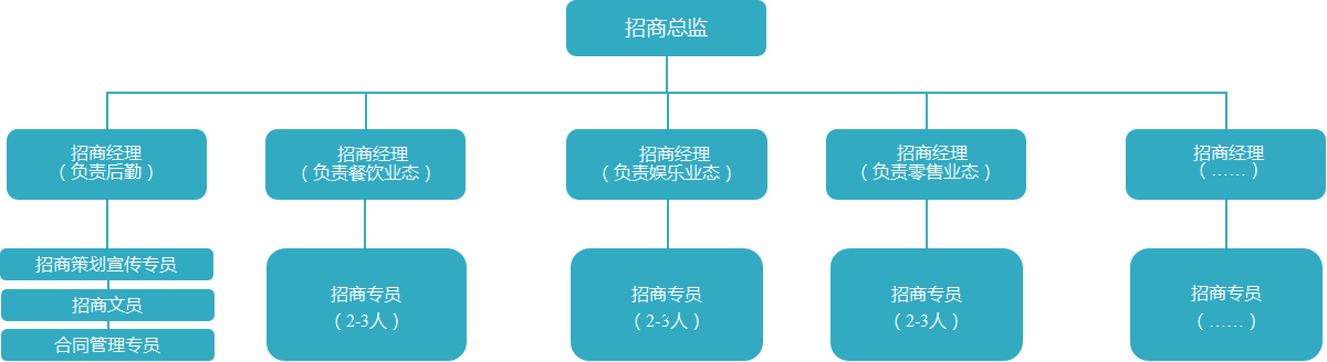 組織架構